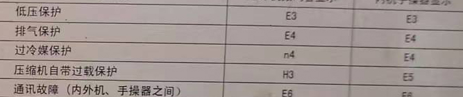 东河空调电话在哪里找